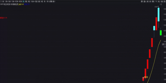 双妖埋伏主图+附图+无未来函数+选股指标