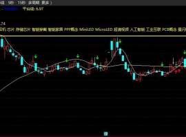 潜龙伏虎主图+选