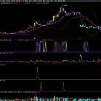 超级短线战法主图+副图+选