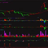 通达信GS决策高端指标全套+选股+需要L2行情