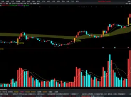 倍量筹码突破，强势突破选股，主图+副图+选股指标